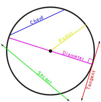 Image: Circle via Wiki