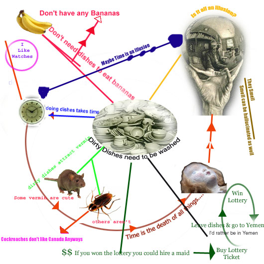 Image: Mental Map of Dirty Dishes